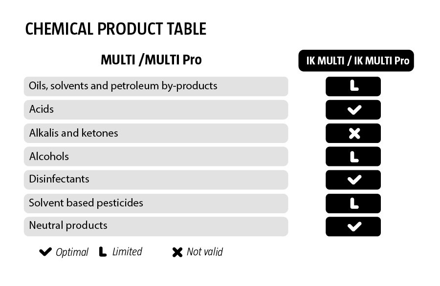 IK Multi 12 Plastic Pressure Sprayer - Image 2