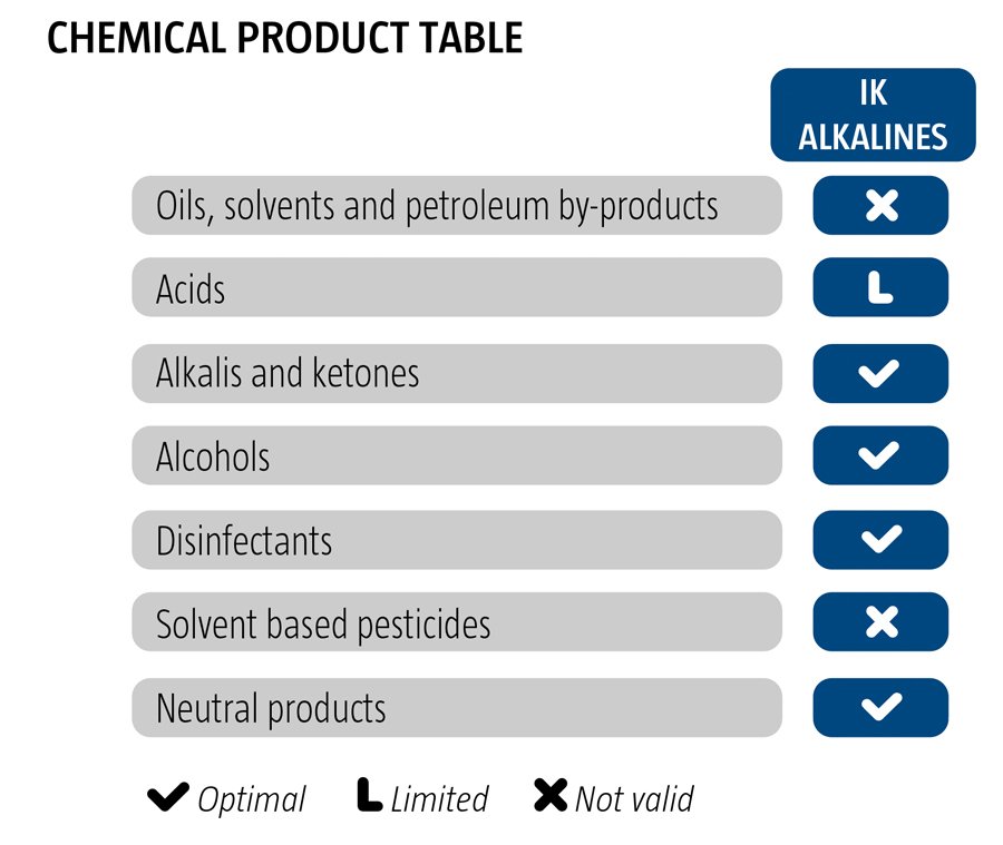 IK Alkaline Pro 12 Plastic Pressure Sprayer - Image 2